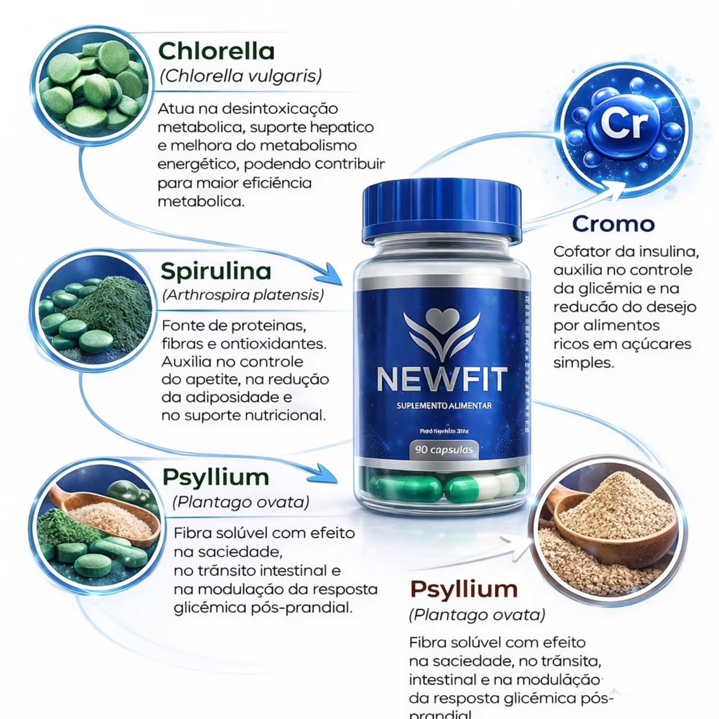 Kit Completo 40+